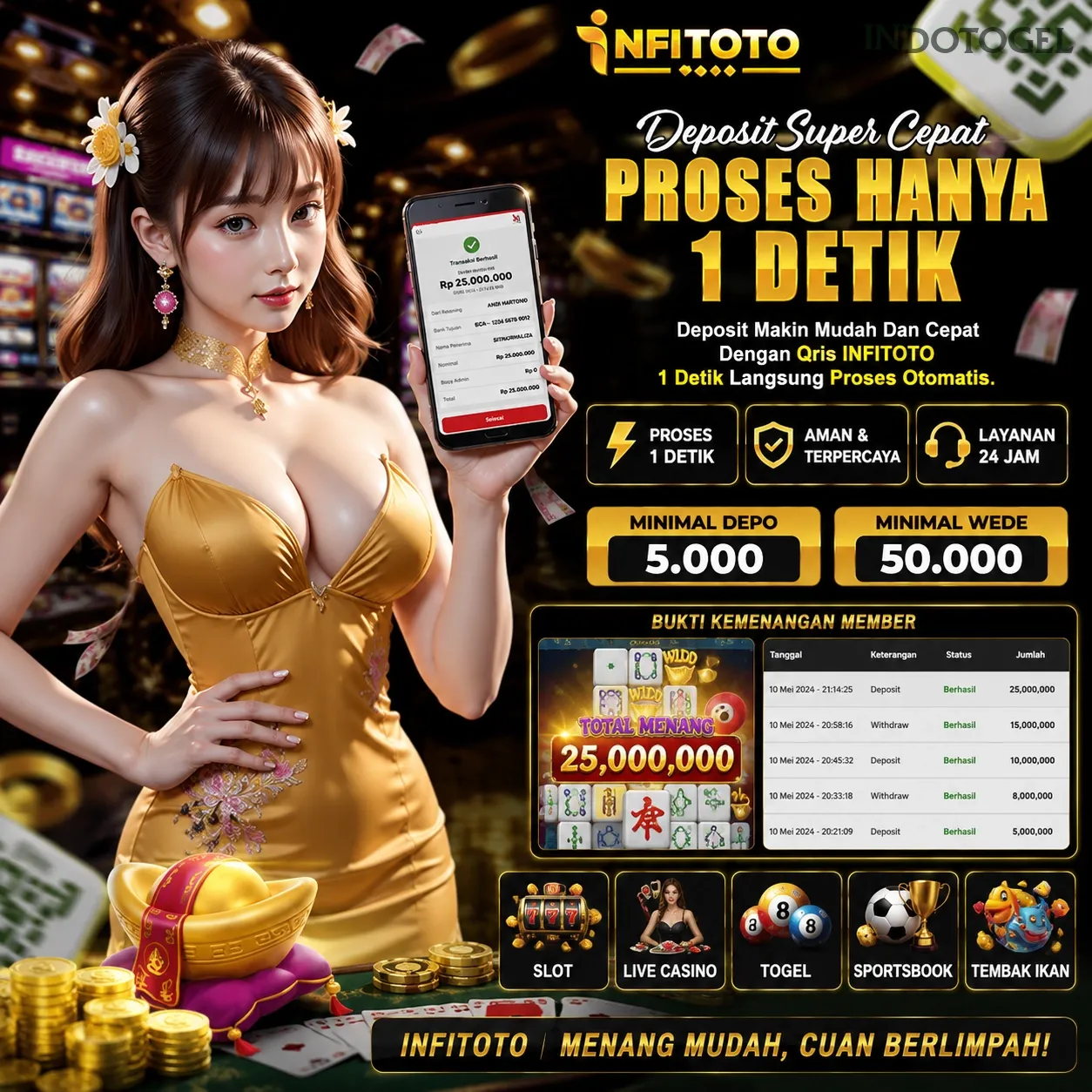 indotogel